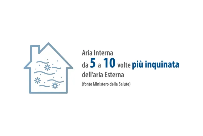 INDOOR AIR QUALITY: IL DOSSIER COMPLETO PROMOSSO DA SABIANA