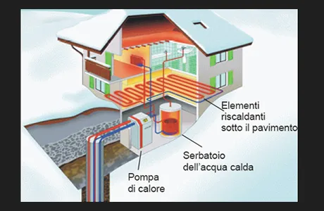 Prolungato fino al 31/12/2016 il periodo di sperimentazione della tariffa D1, riservata a chi possiede una pompa di calore come unico sistema di riscaldamento domestico.